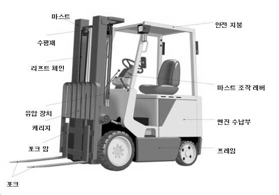 Figure 112020005360853-pat00001