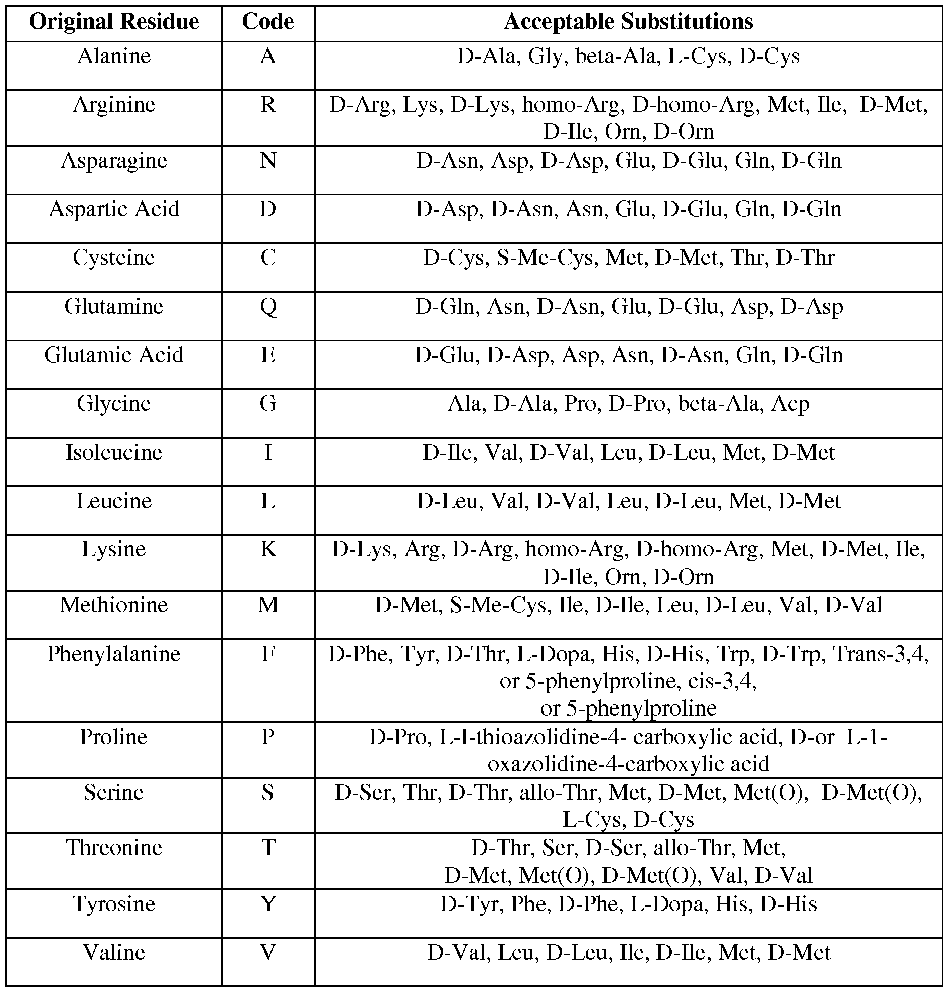 Figure imgf000040_0001