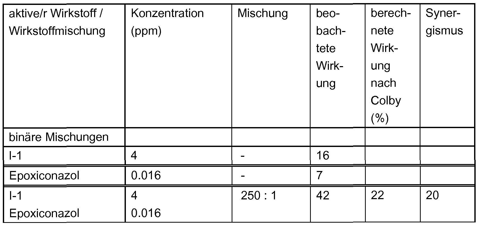 Figure imgf000270_0001