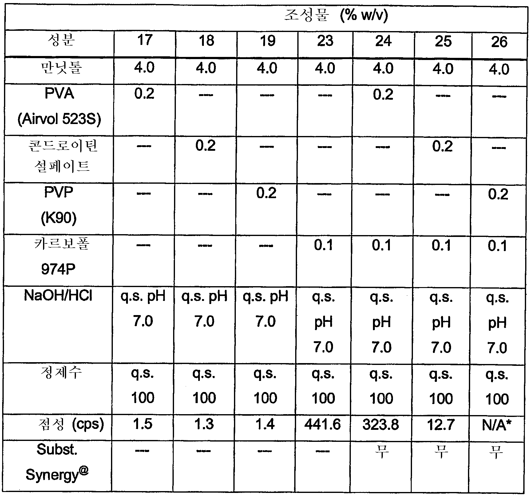 Figure 112005071100963-PCT00004