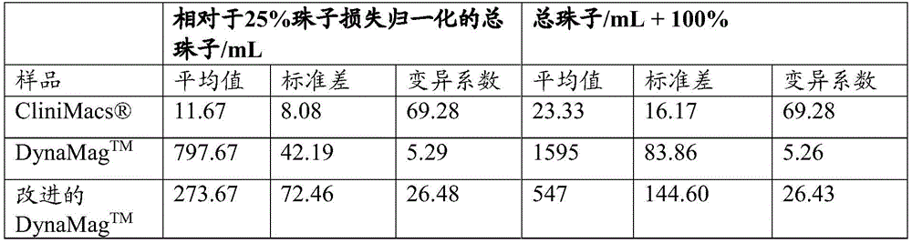 Figure GDA0003786131390000711