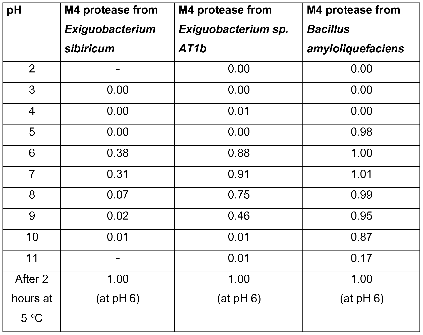 Figure imgf000048_0001