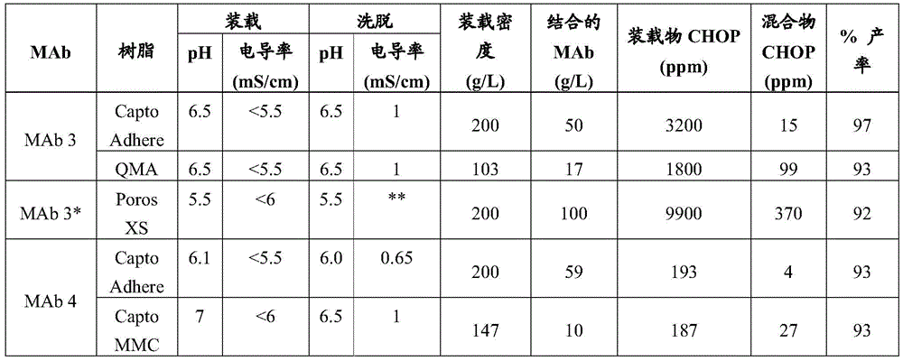 Figure BDA0001251662220000821