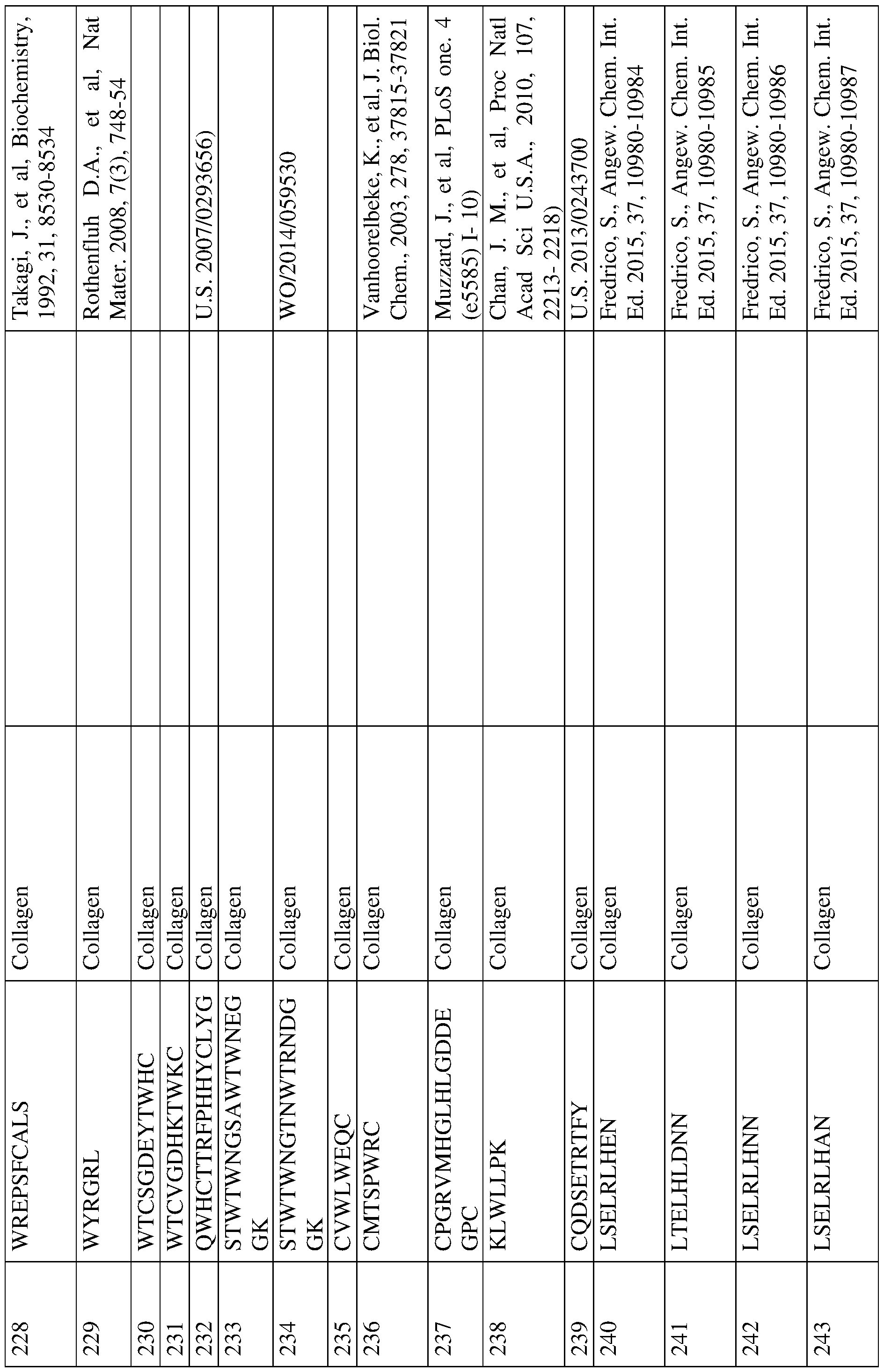 Figure imgf000140_0001