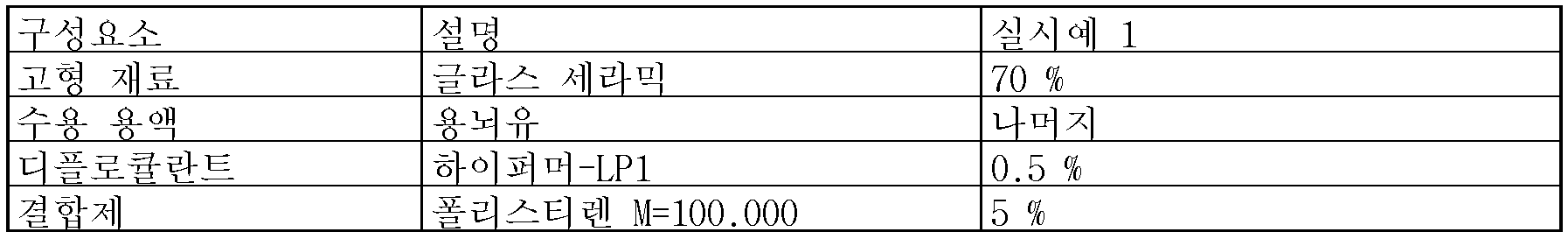 Figure 112011083715729-pct00003