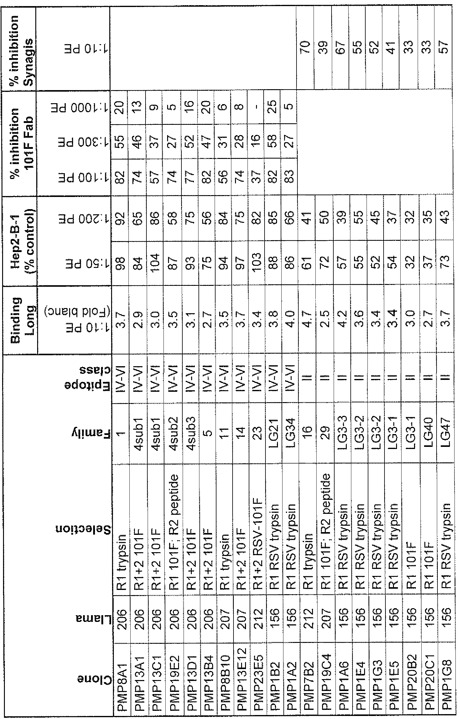 Figure imgf000218_0001