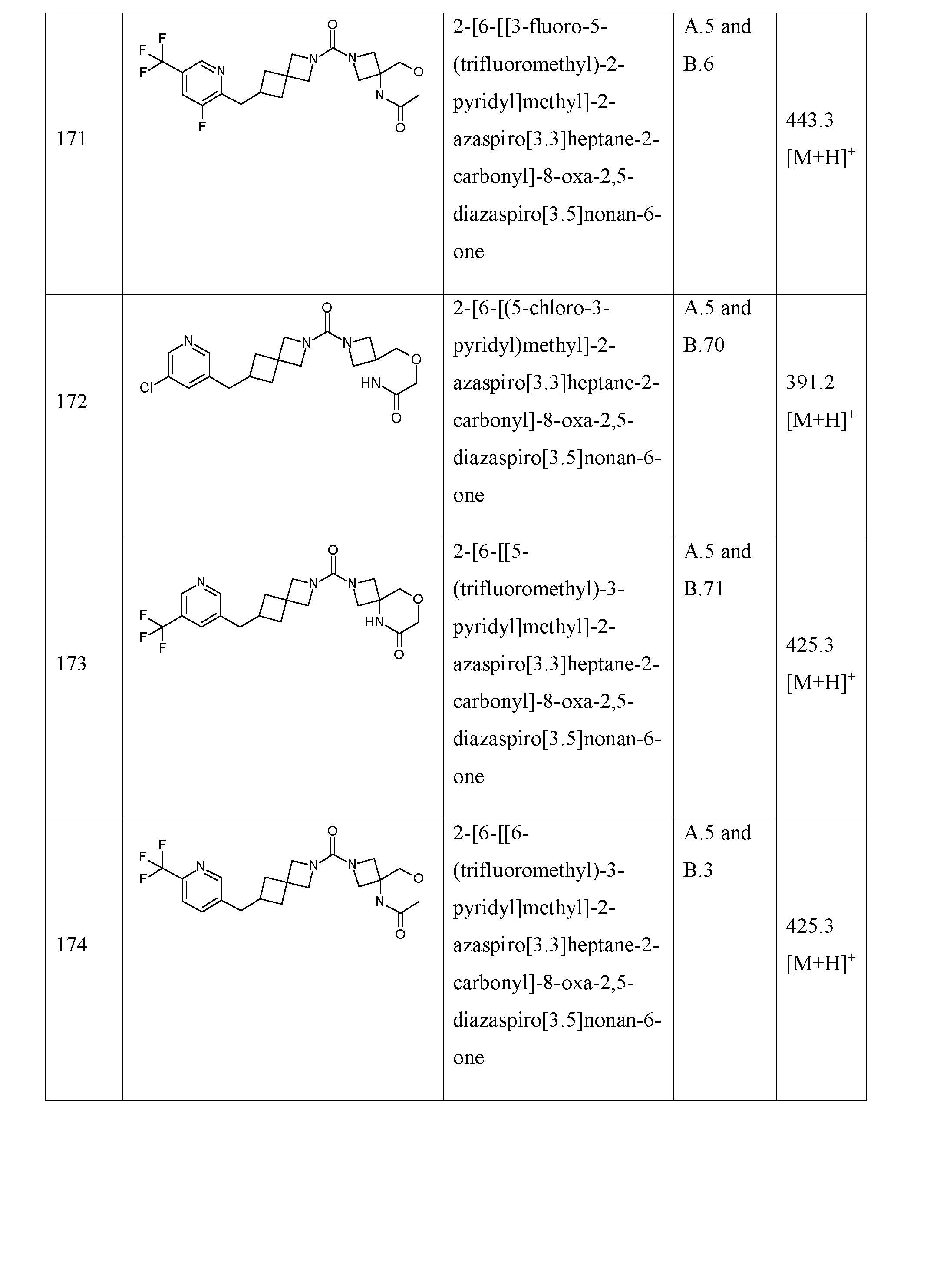Figure imgf000223_0001