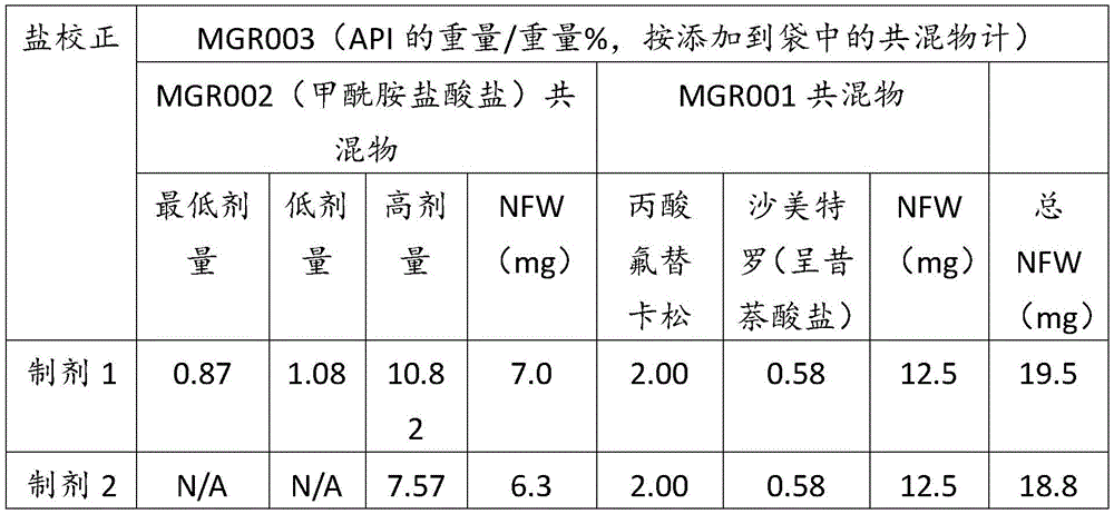 Figure BDA0004018303590000431