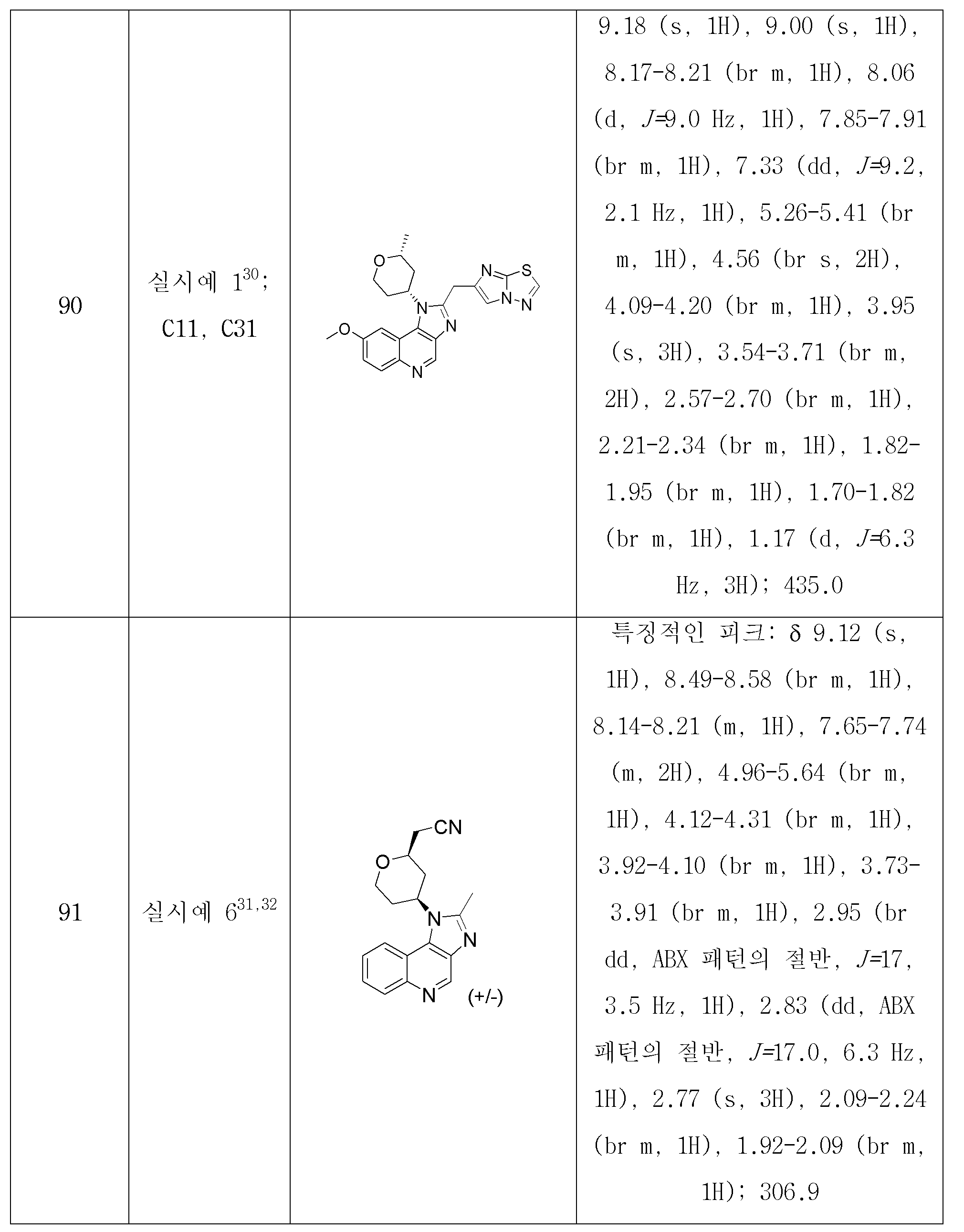 Figure 112018036923400-pct00110