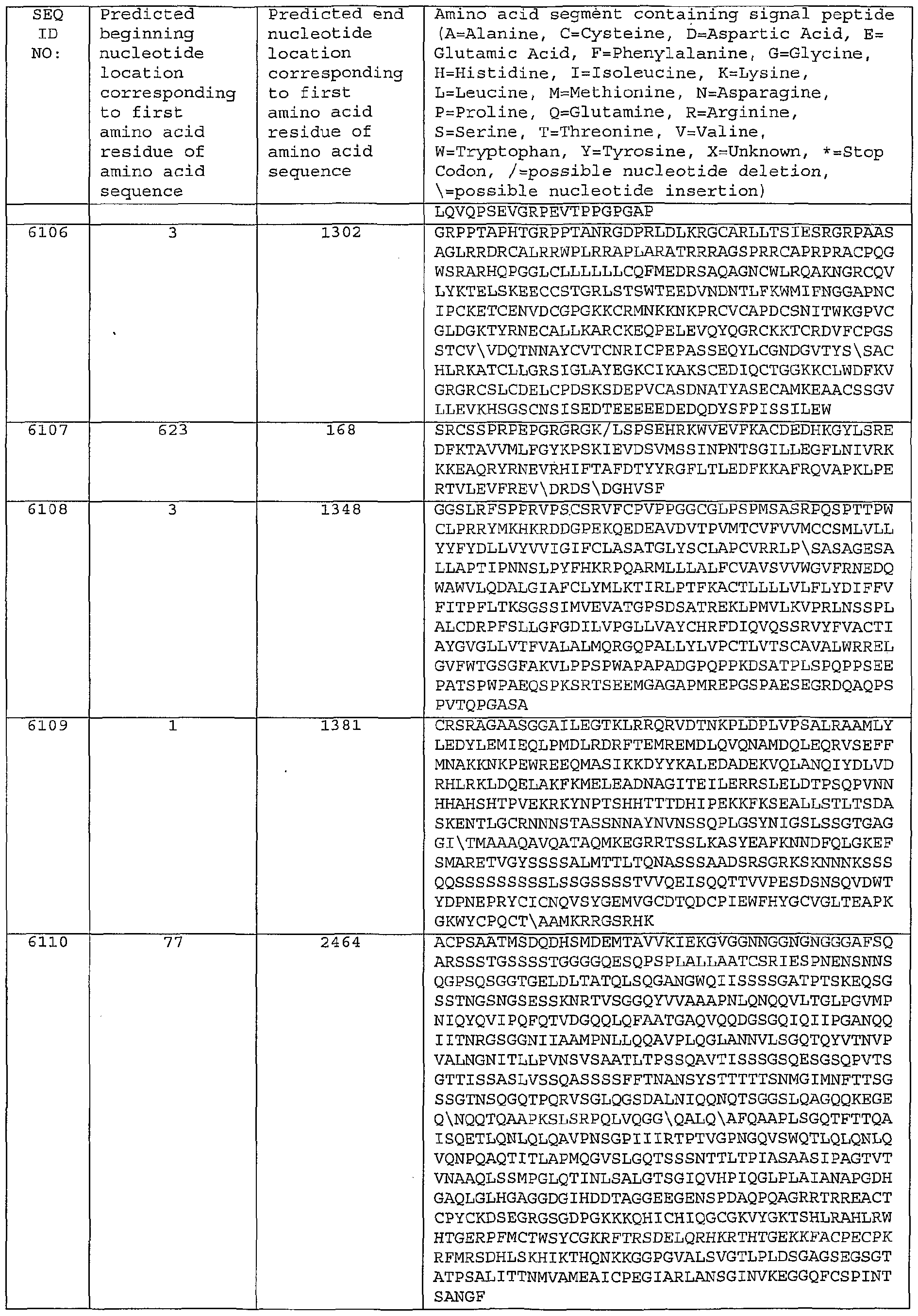Figure imgf000450_0001
