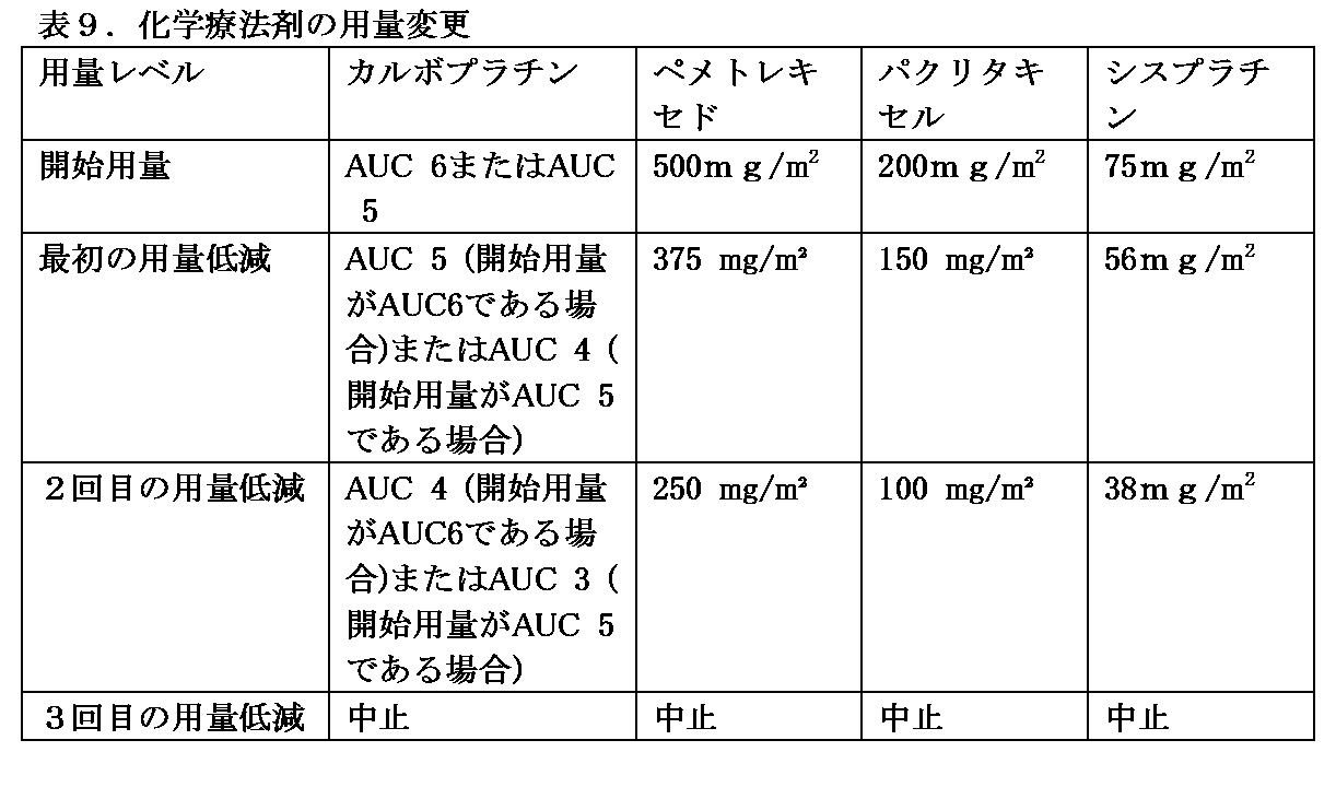 Figure 2022505647000022