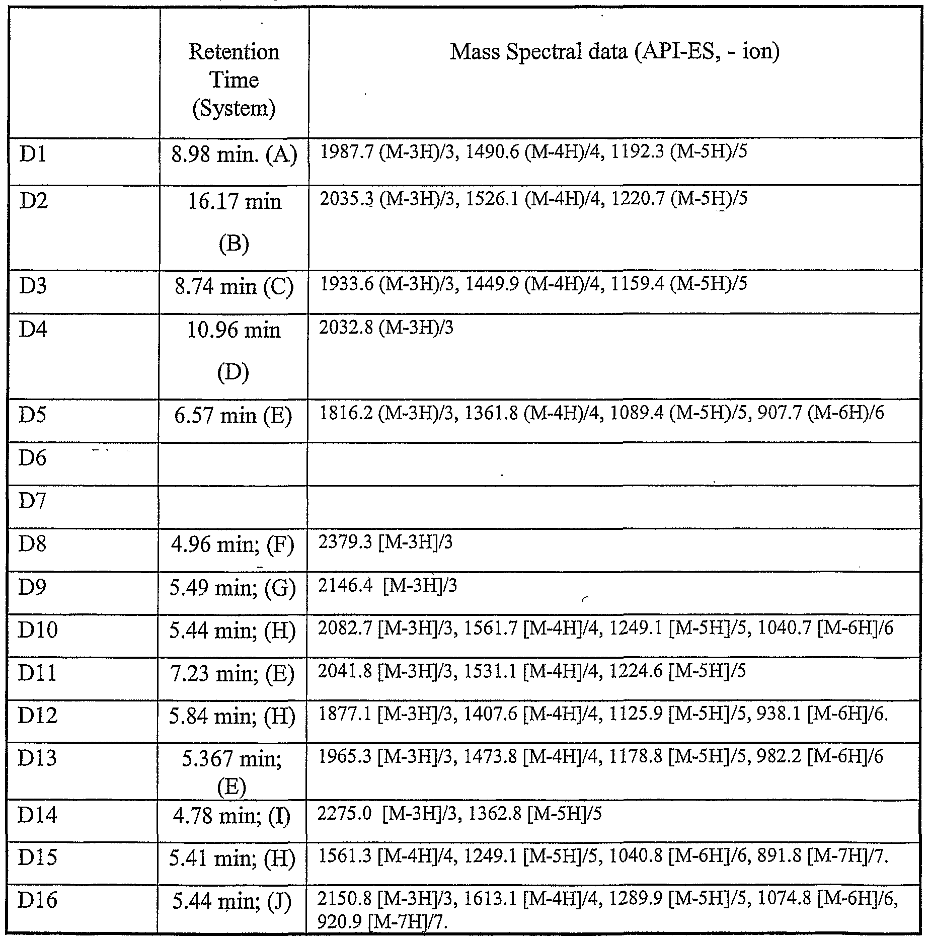 Figure imgf000181_0001