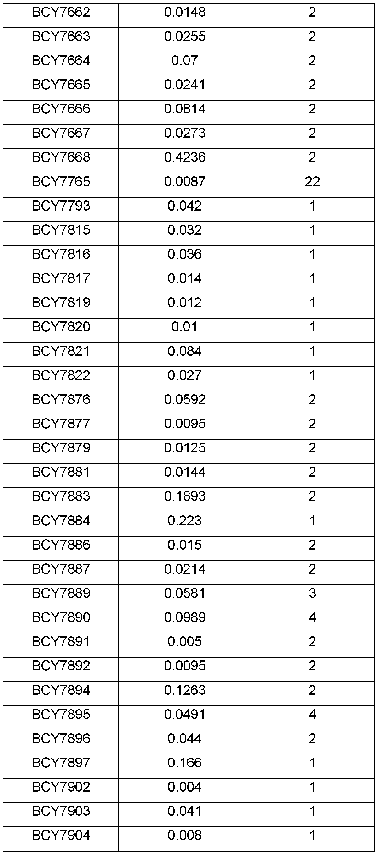 Figure imgf000117_0001