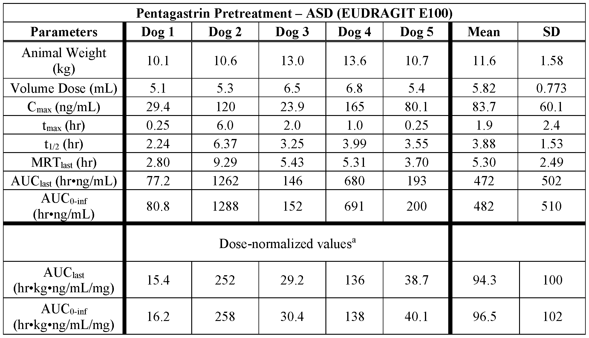 Figure imgf000080_0002