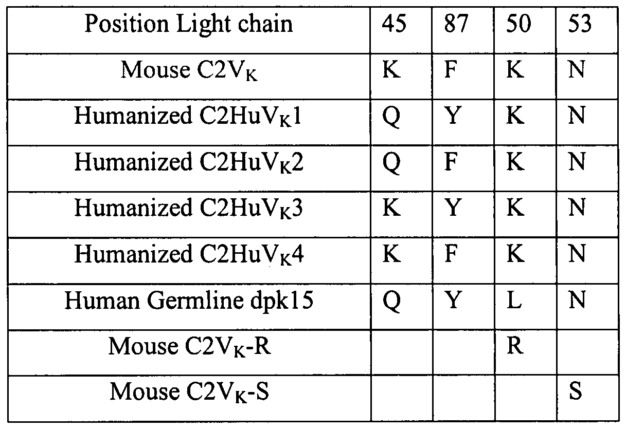Figure imgf000119_0001