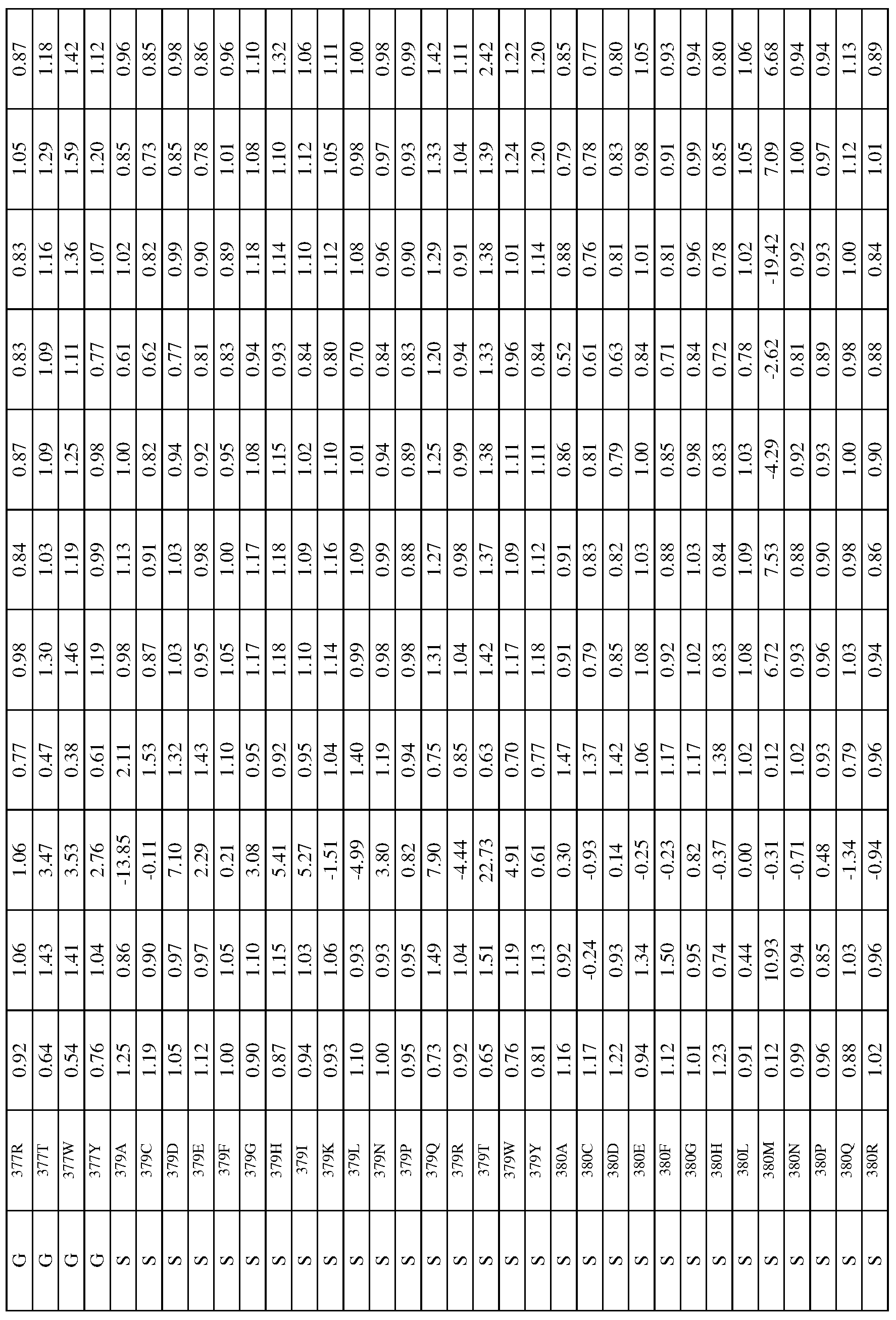 Figure imgf000265_0001