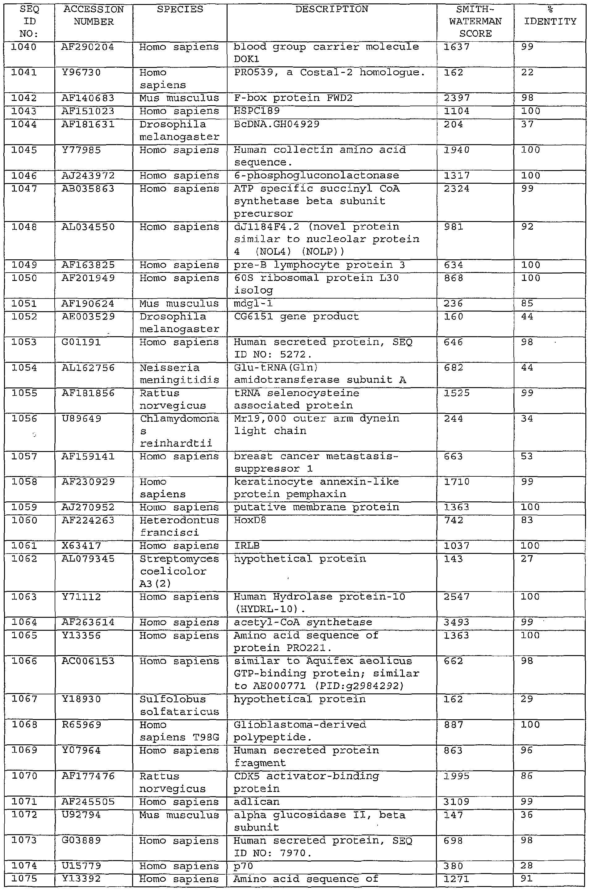 Figure imgf000172_0001