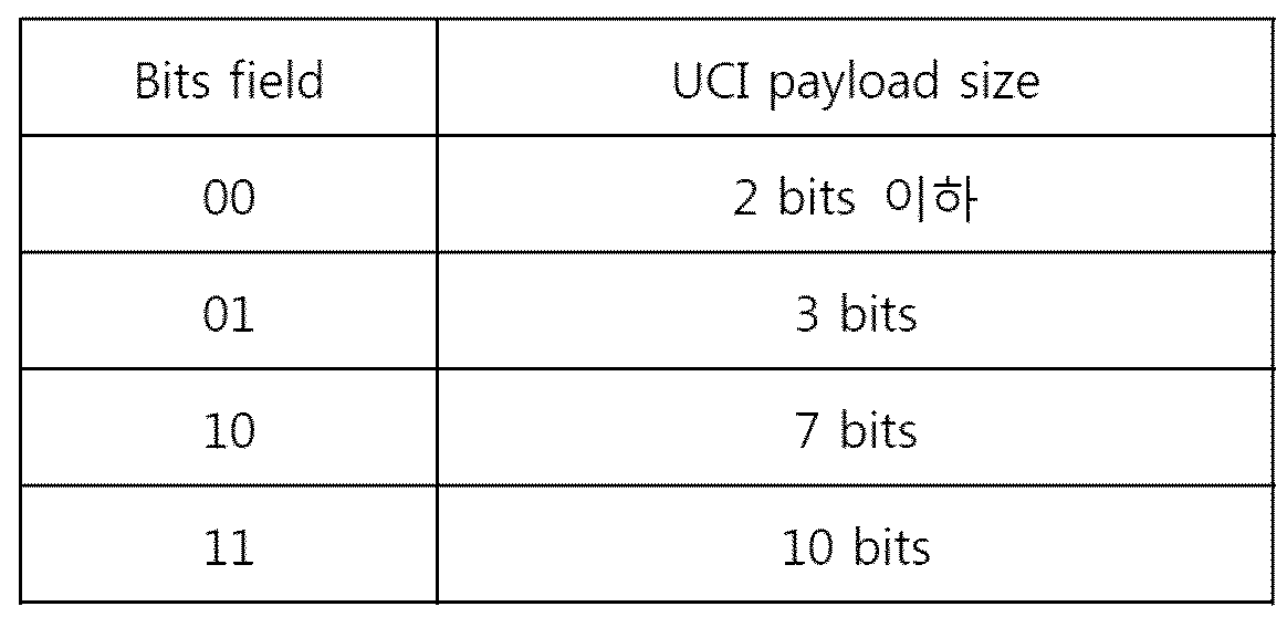 Figure 112018131709510-pct00024