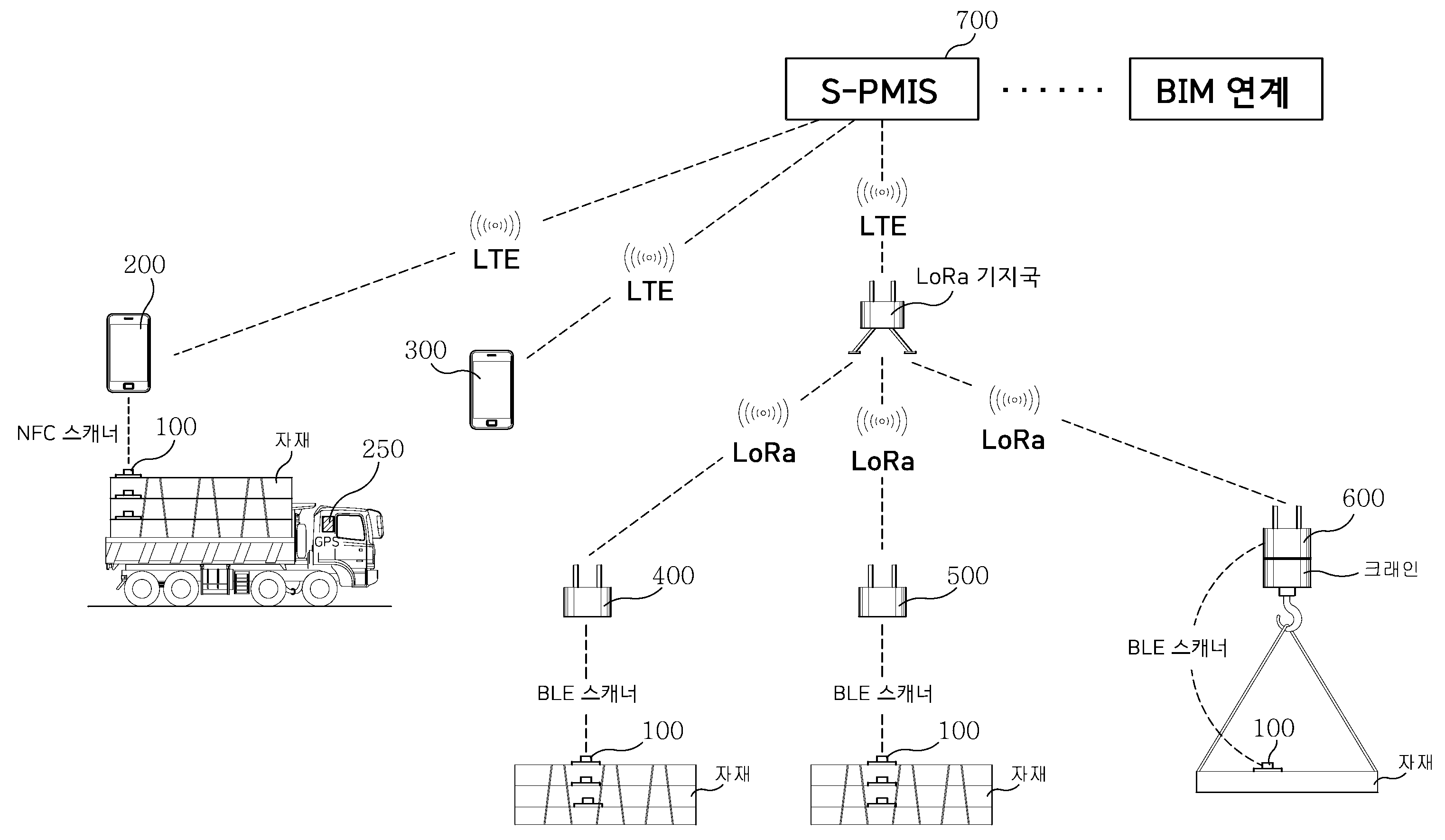 Figure P1020180077693