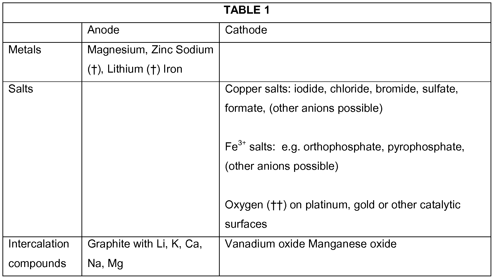 Figure imgf000025_0001