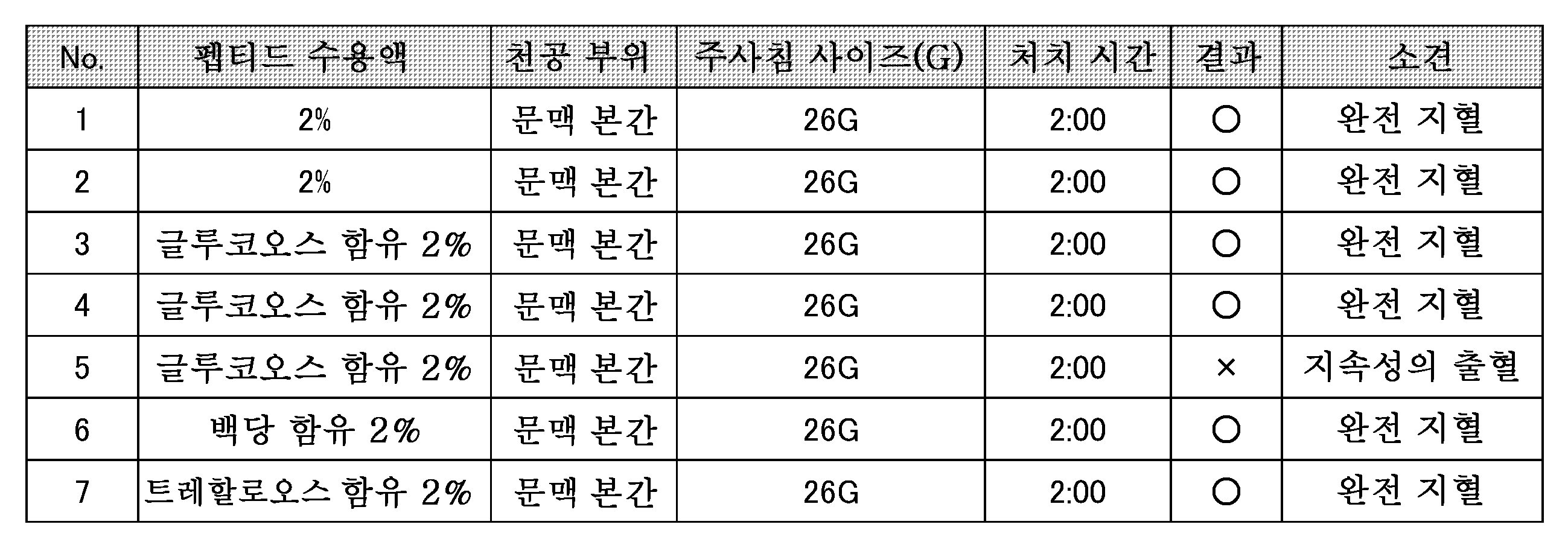 Figure 112014085232841-pct00024