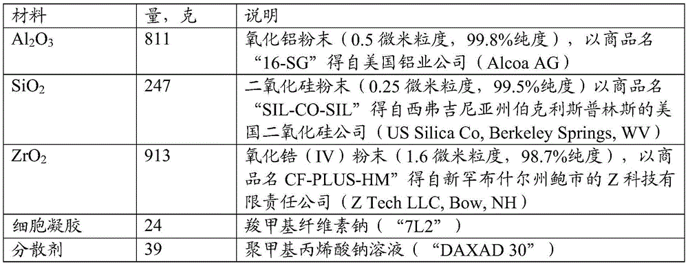 Figure BDA0002267894270000611
