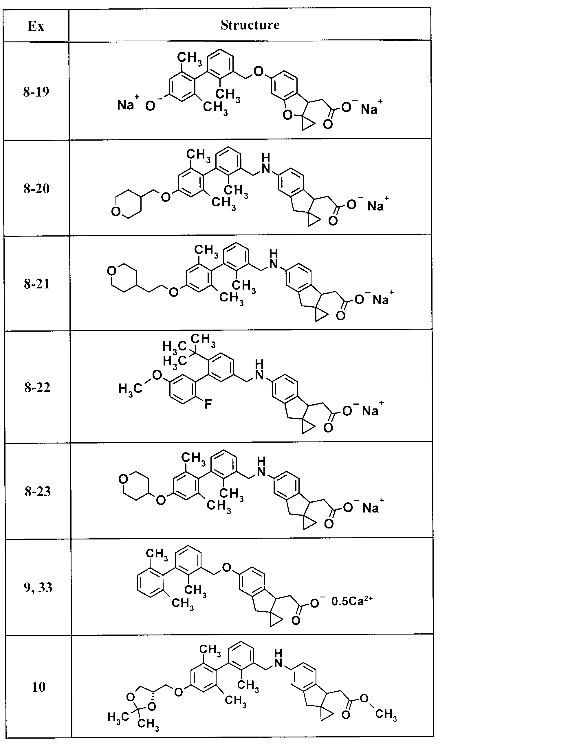 Figure JPOXMLDOC01-appb-T000058