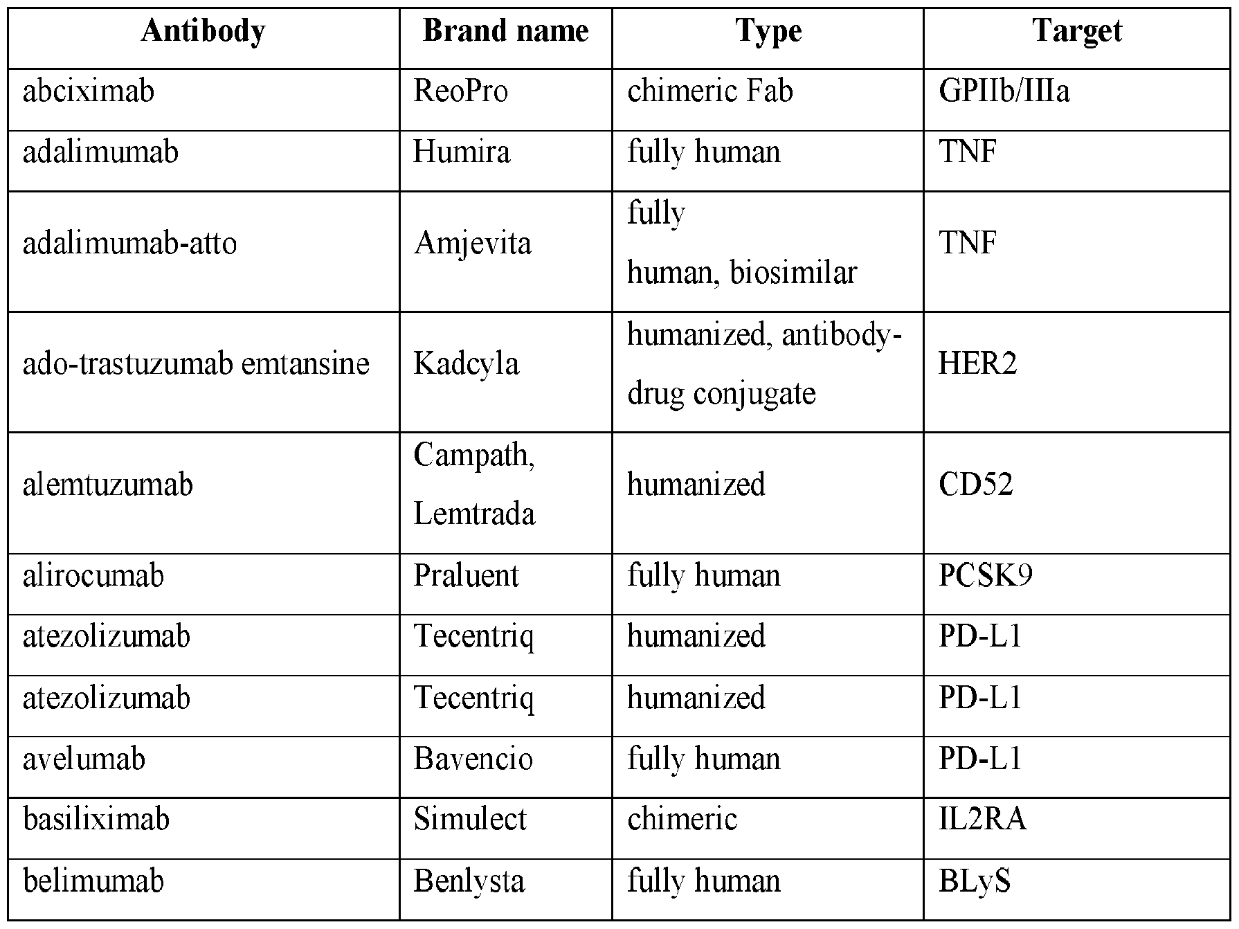 Figure imgf000036_0001