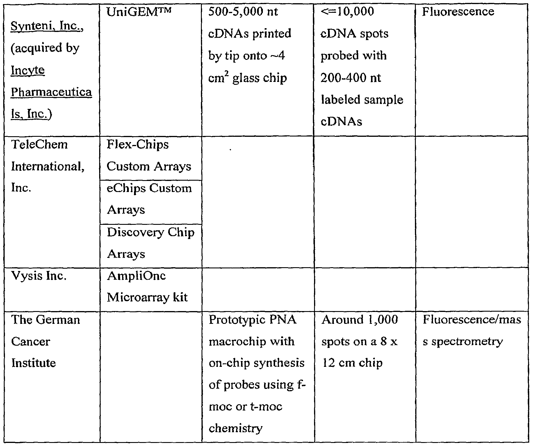 Figure imgf000302_0001