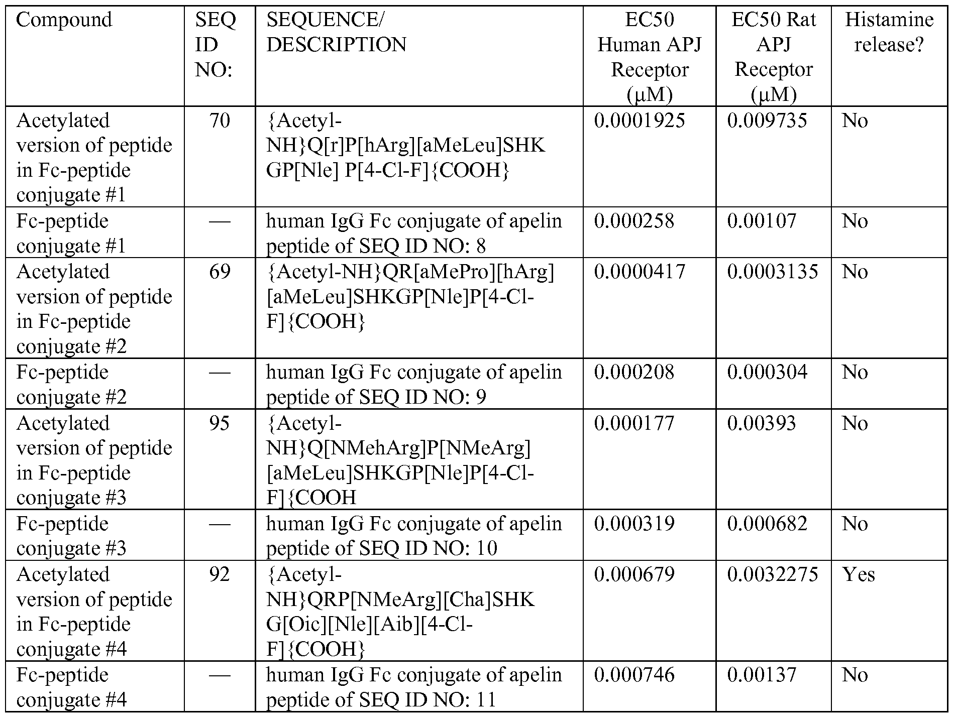 Figure imgf000174_0001