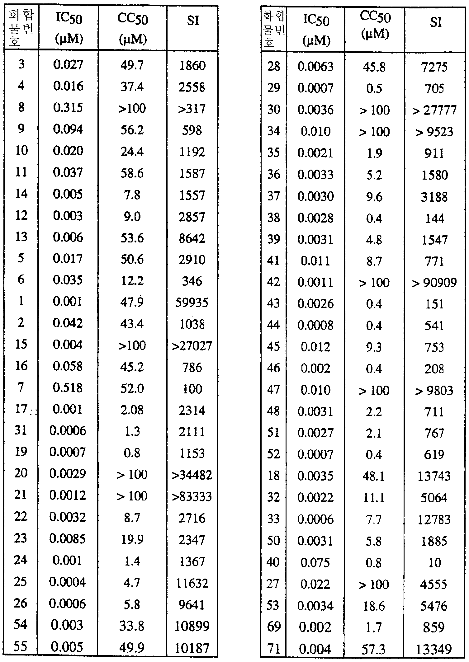 Figure 112002005073517-pct00047