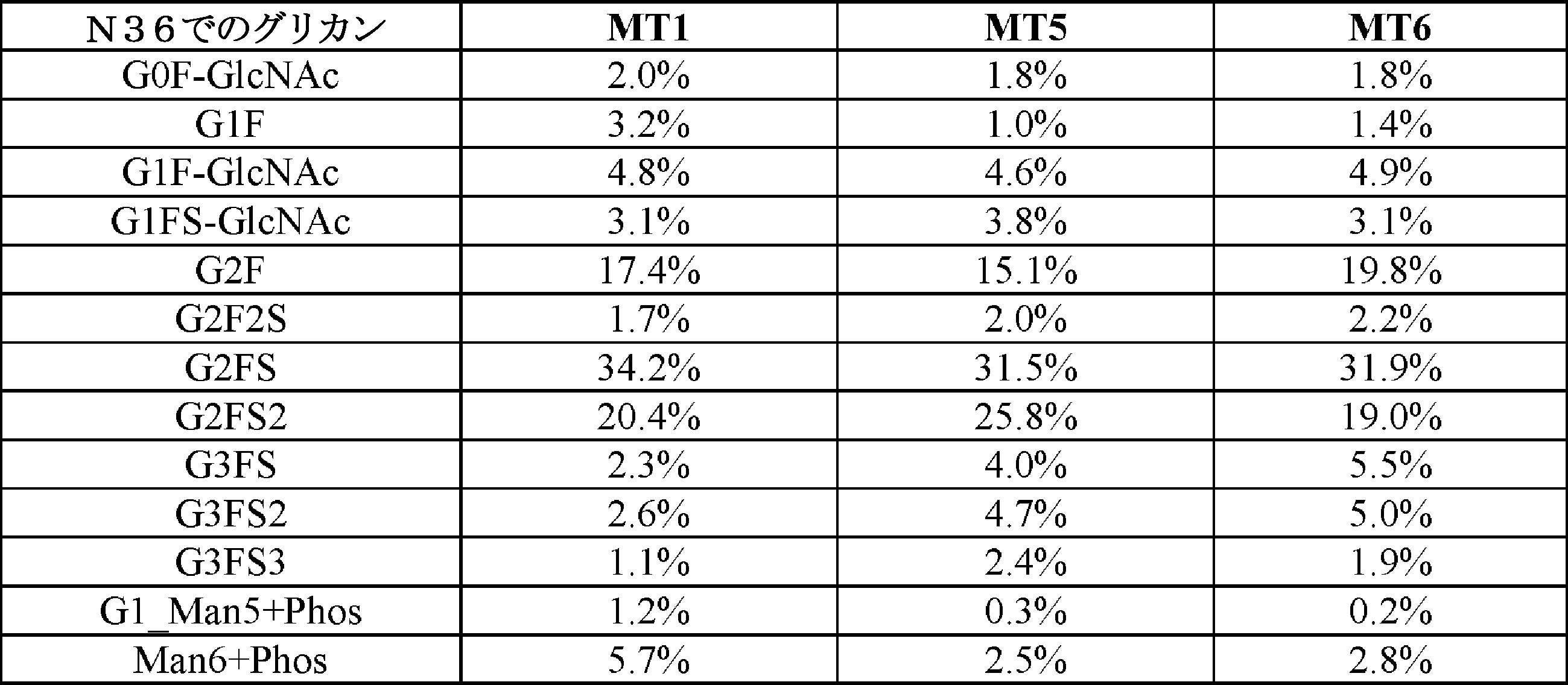 Figure 0007673311000072