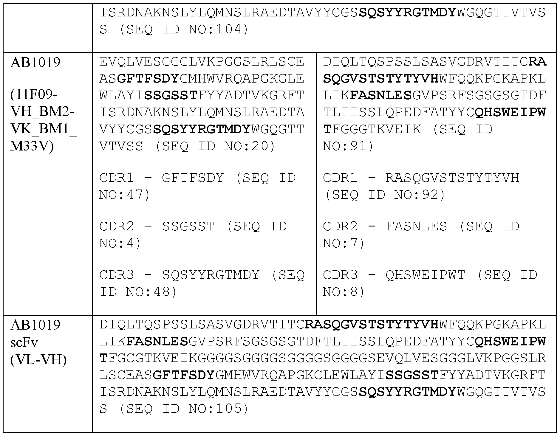 Figure imgf000038_0001