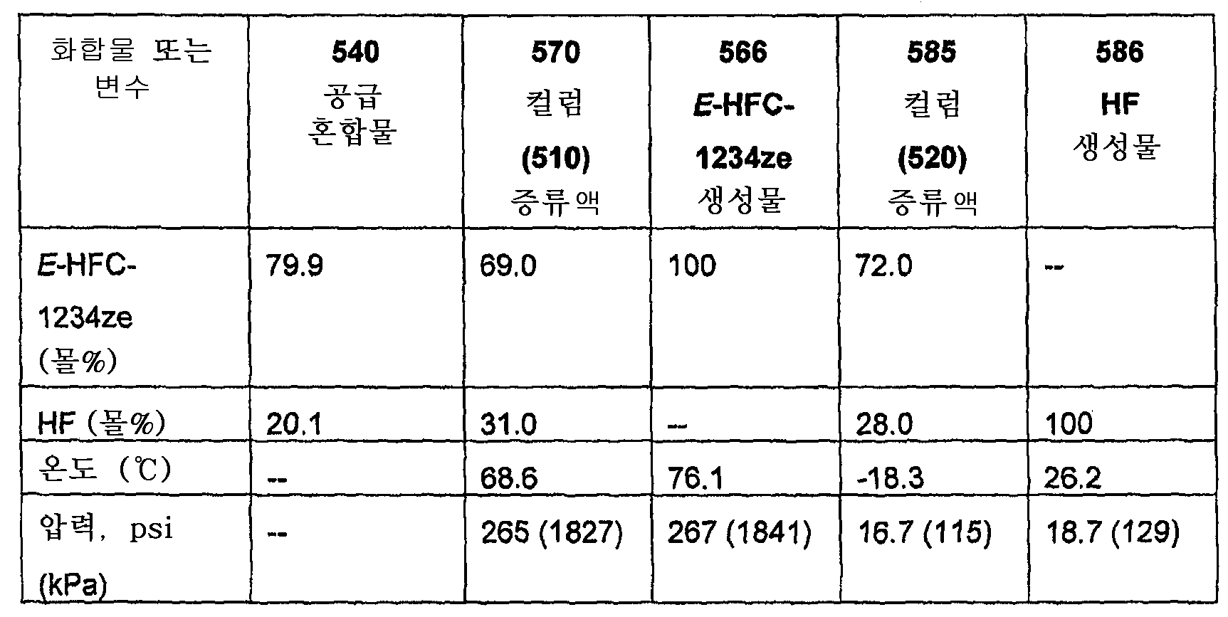 Figure 112008038934391-pct00011