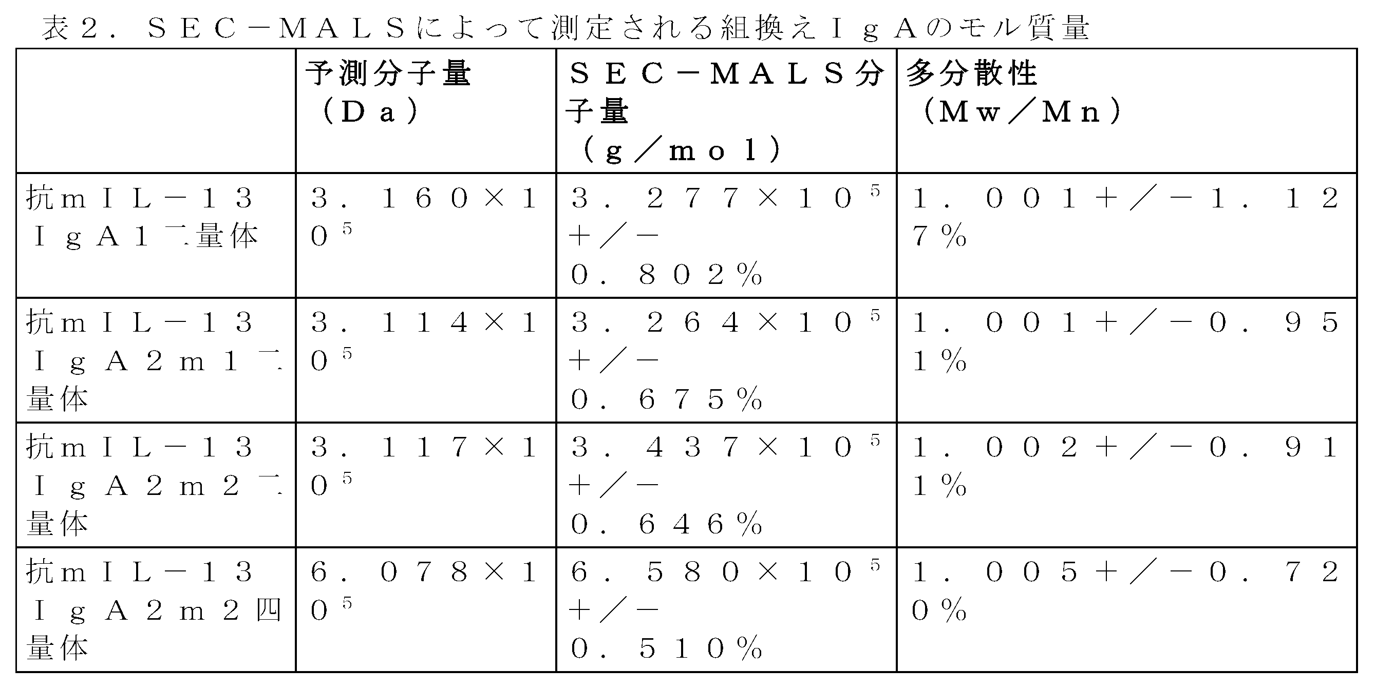 Figure 2022522985000003