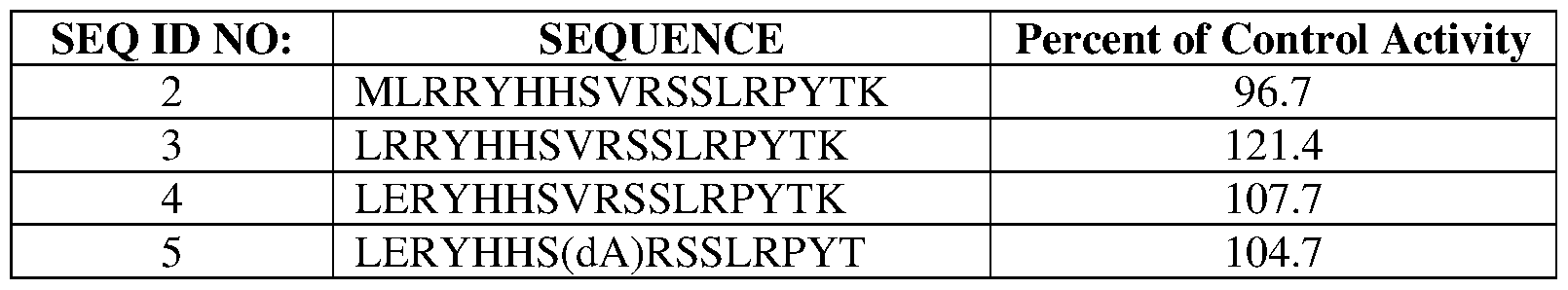 Figure imgf000097_0001