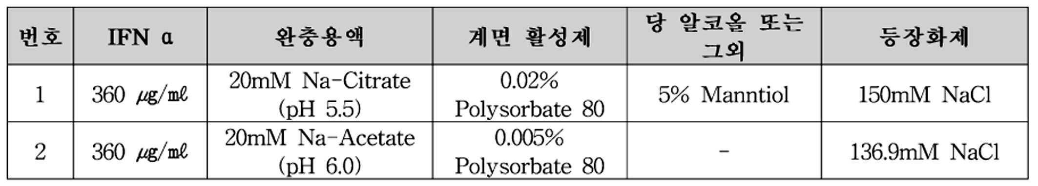 Figure 112010069118246-pat00007