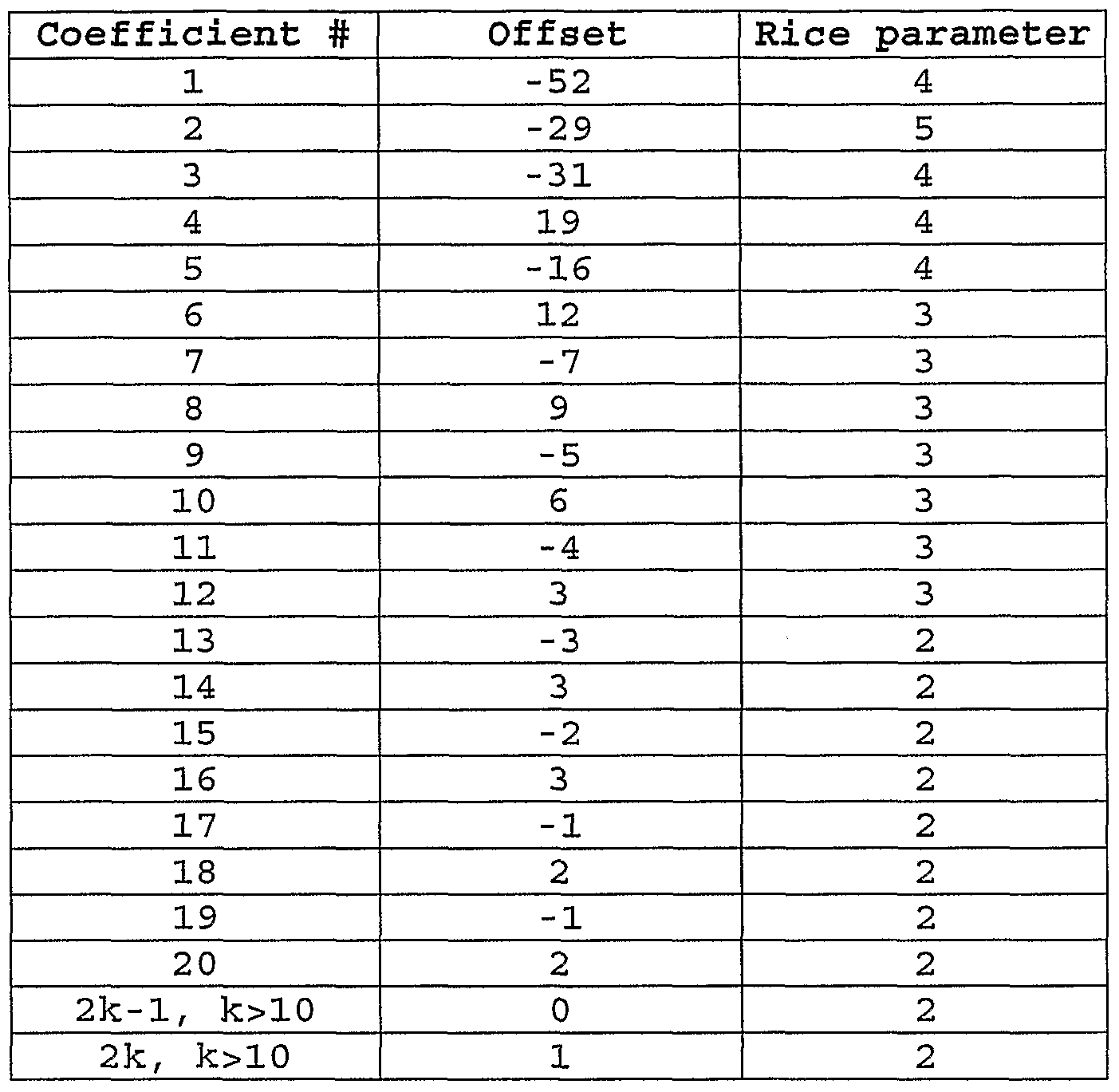 Figure imgf000043_0001