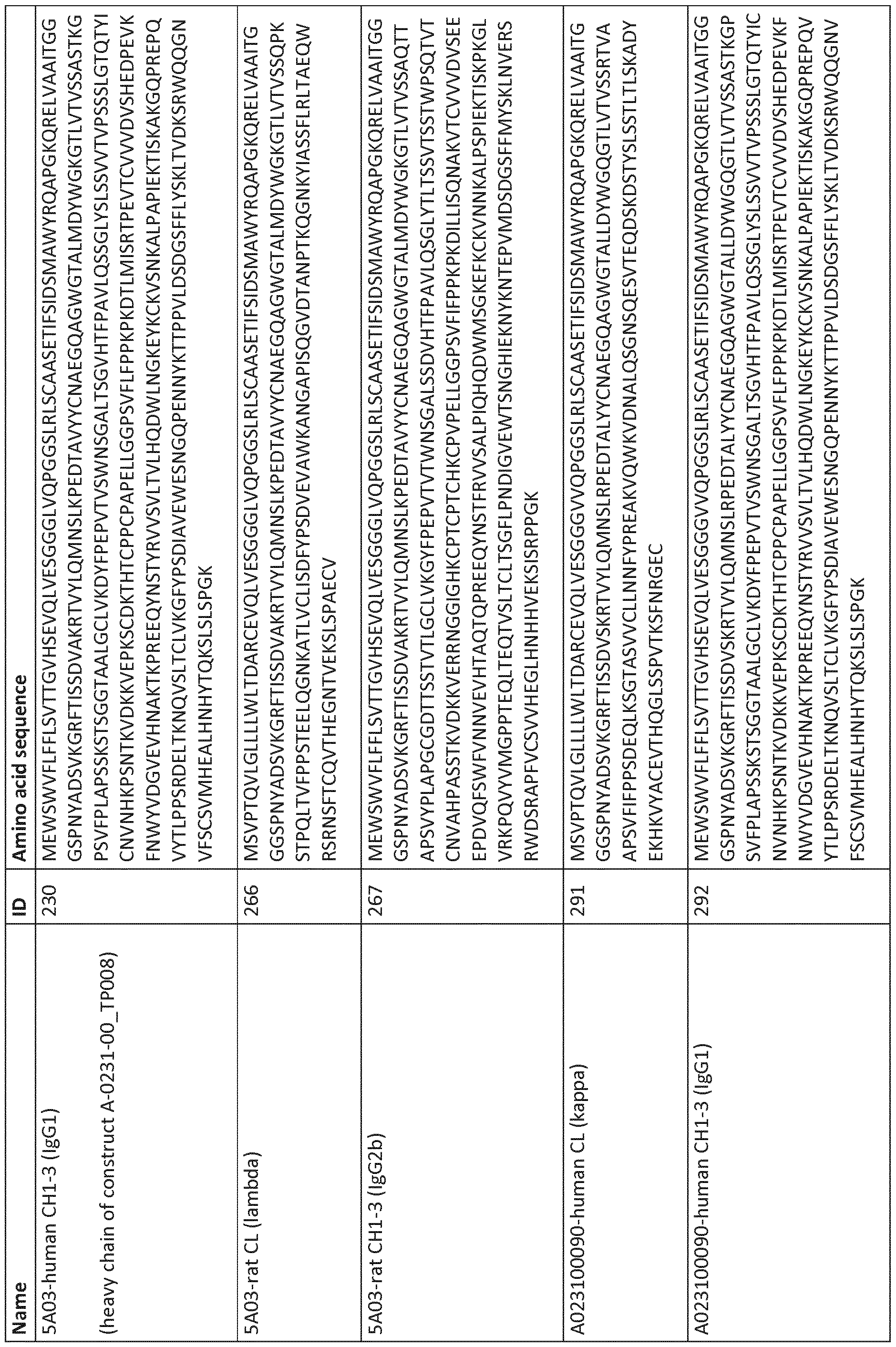 Figure imgf000173_0001