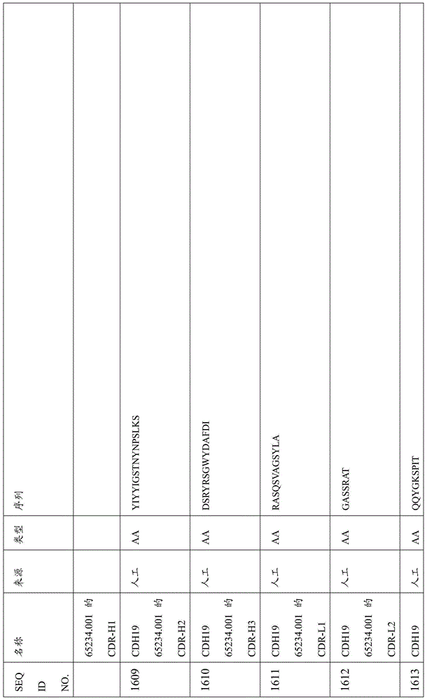 Figure BDA0000809210010004651