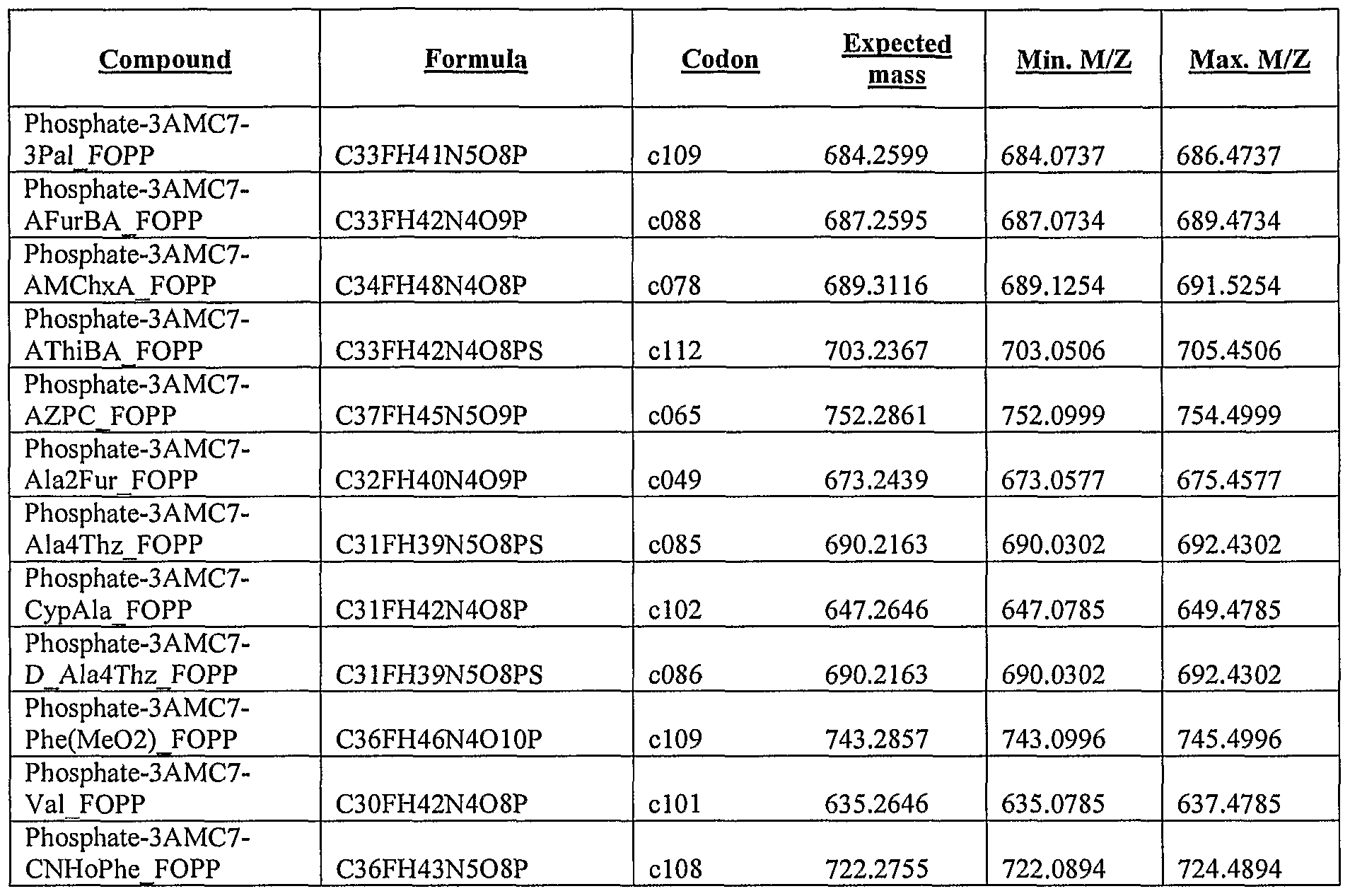 Figure imgf000056_0001