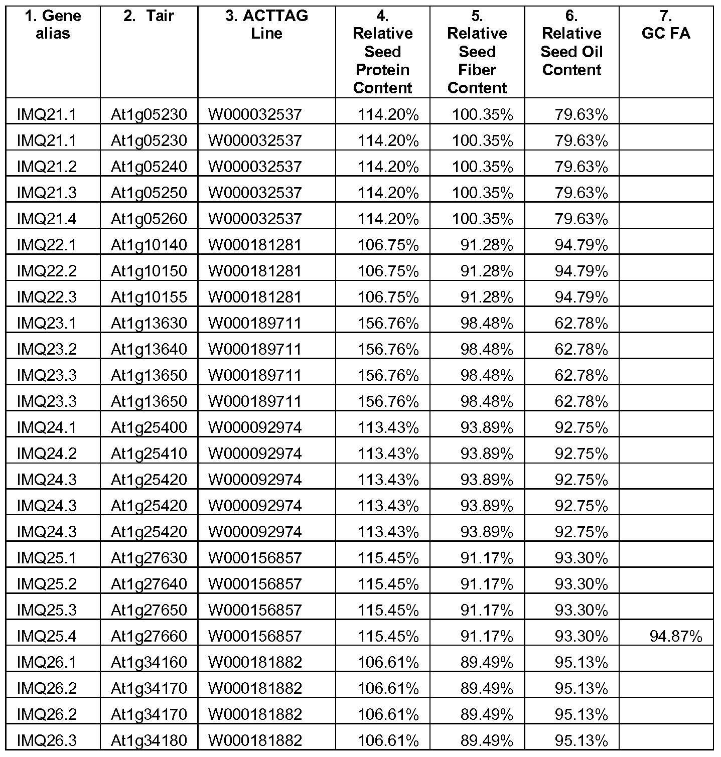 Figure imgf000042_0001