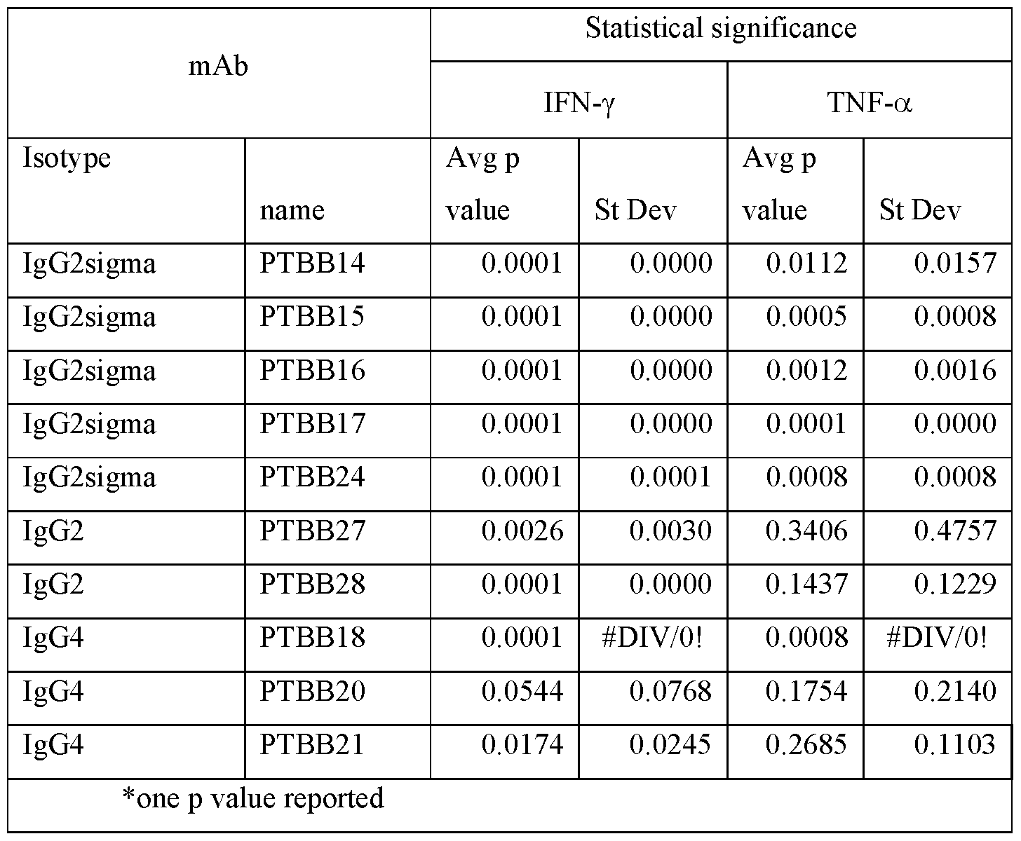 Figure imgf000272_0001