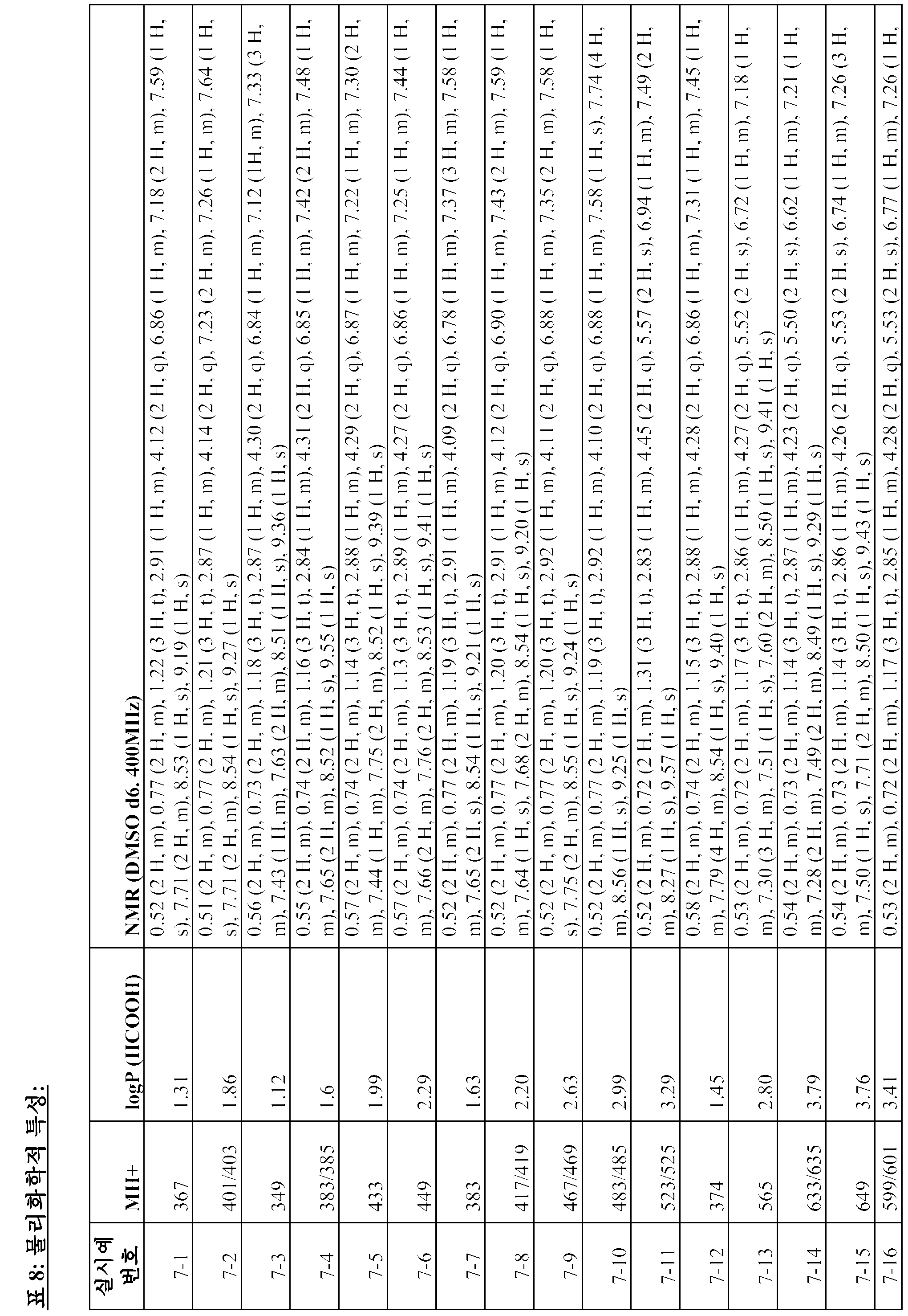 Figure 112011071686105-pct00061