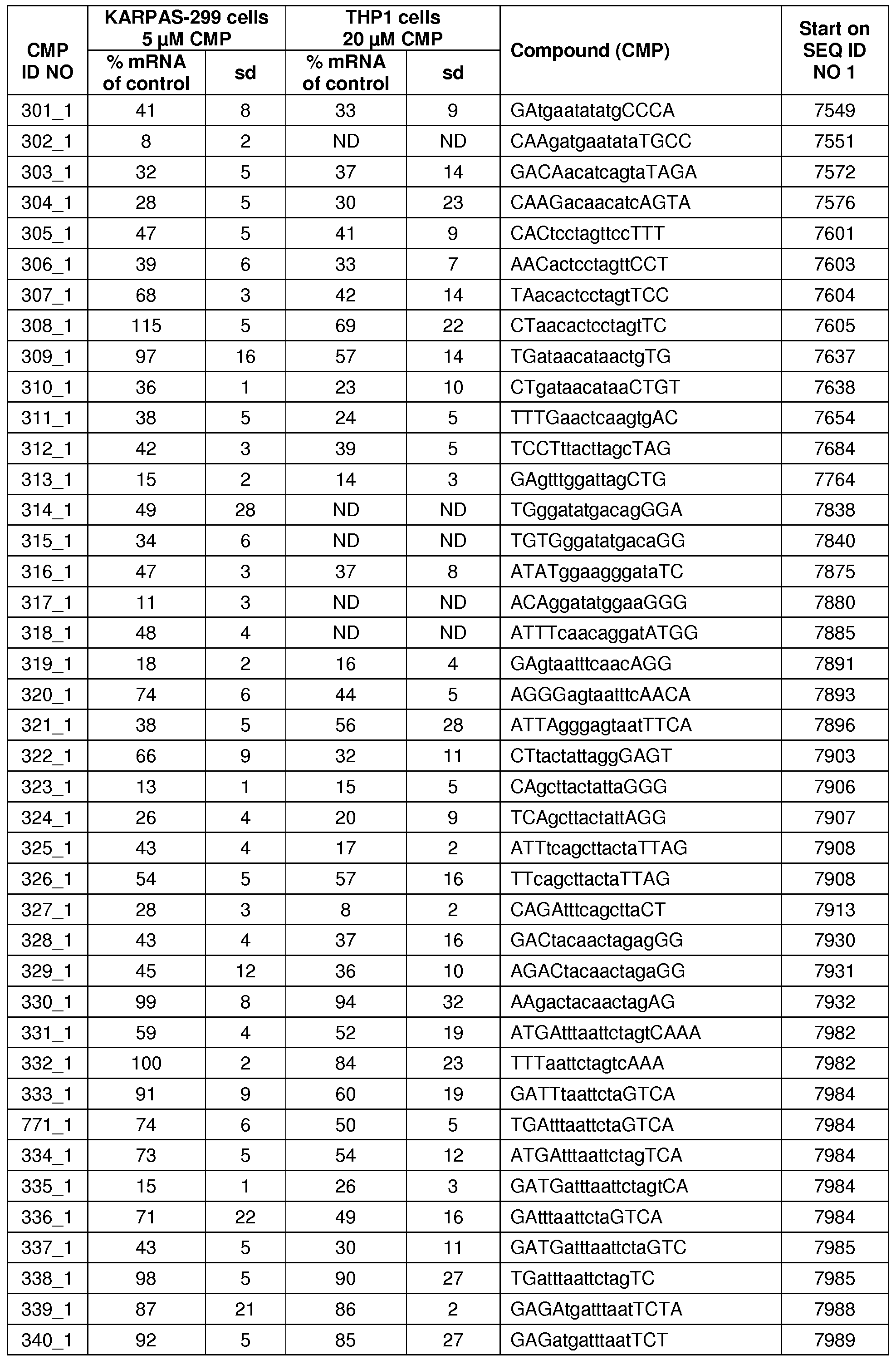 Figure imgf000102_0001