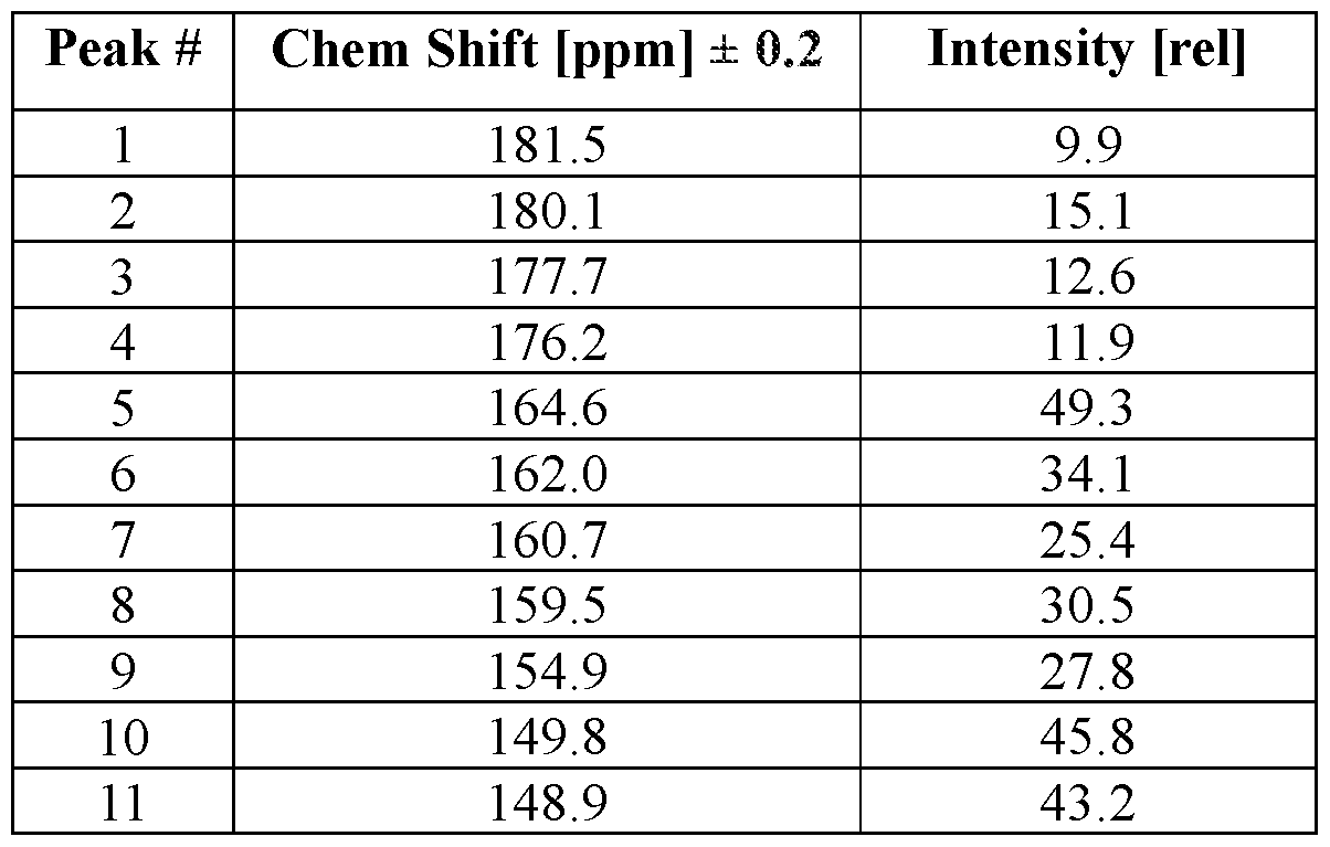 Figure imgf000185_0001