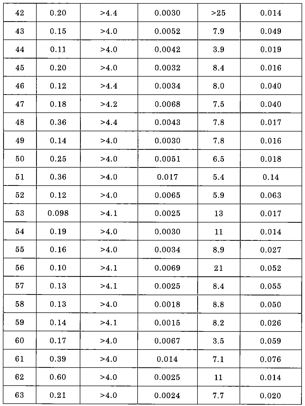 Figure JPOXMLDOC01-appb-T000280
