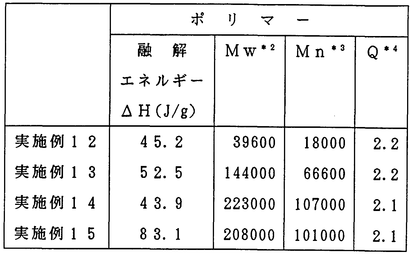 Figure imgf000062_0001