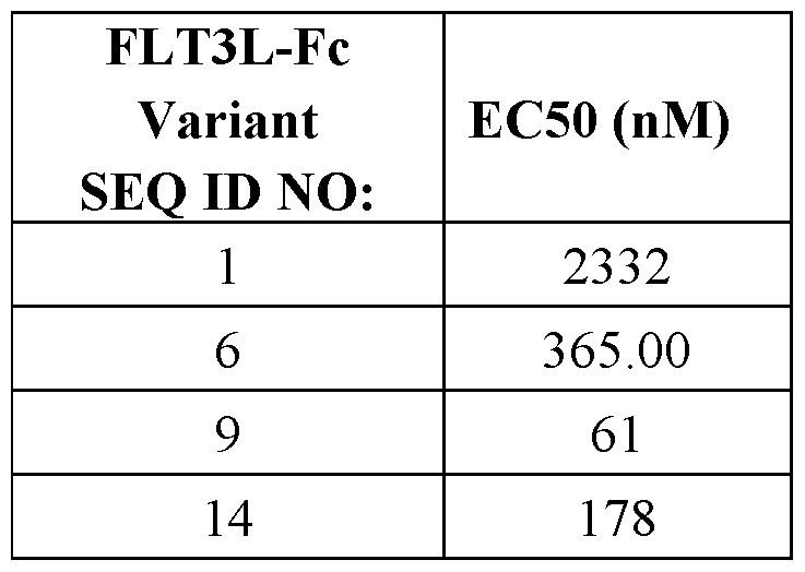 Figure imgf000294_0001