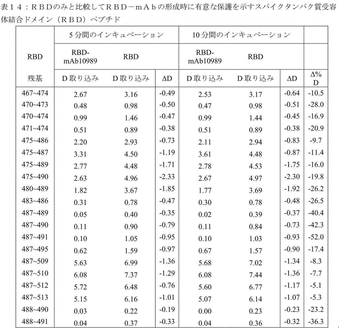 Figure 0007116256000054